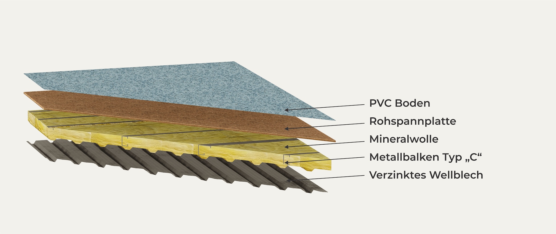 Stratificare pardoseala