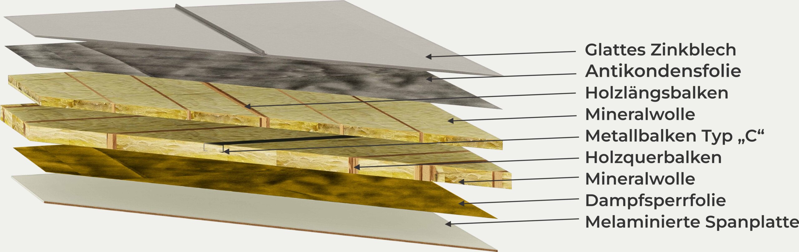 Stratificare-tavan—DE