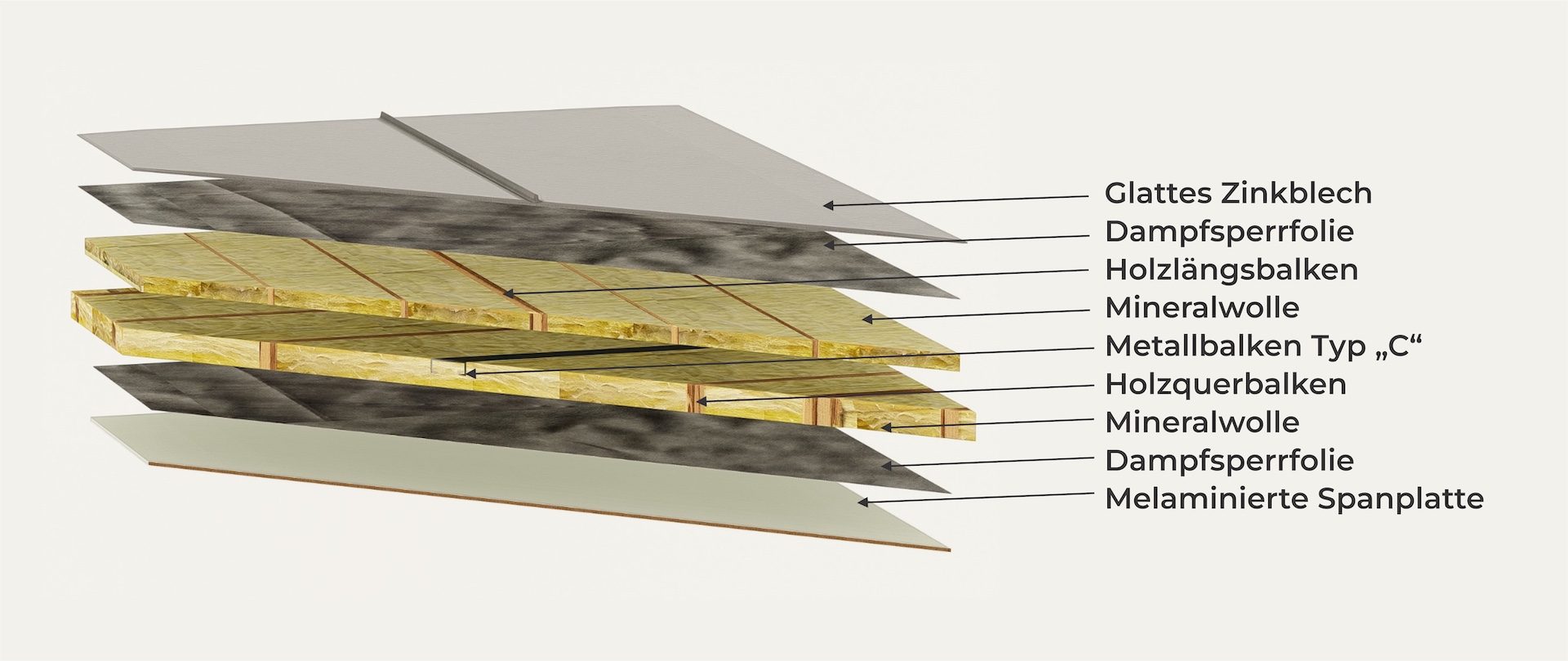 Stratificare tavan